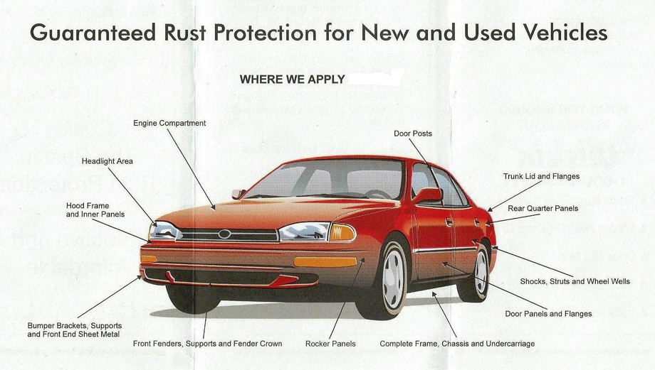 Rustproofing a car